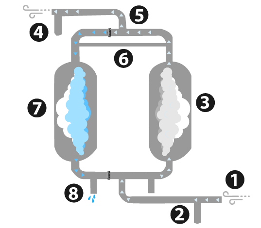 Regenerative Desiccant Air Dryer Diagram