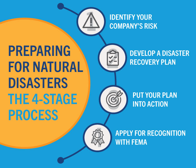 disaster management business plan