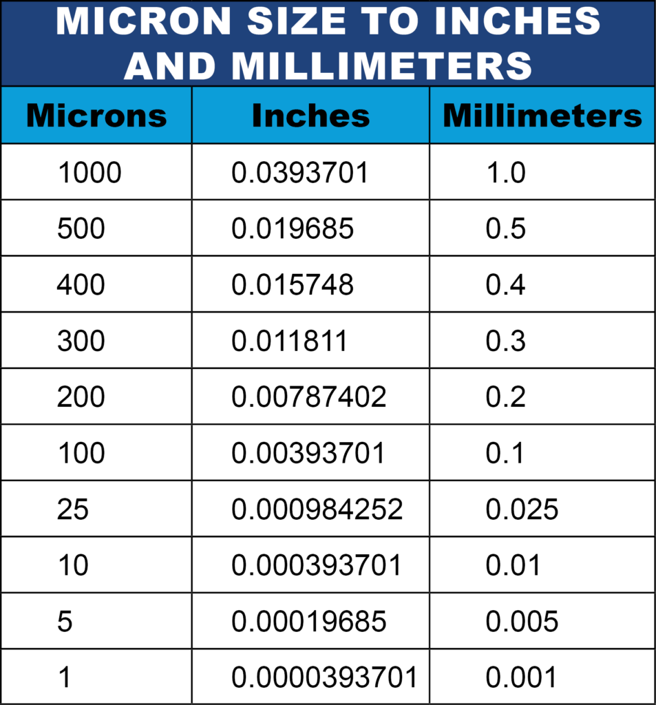 Micron size to inches and millimeters chart